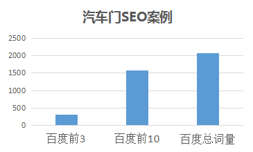 ׶SEO